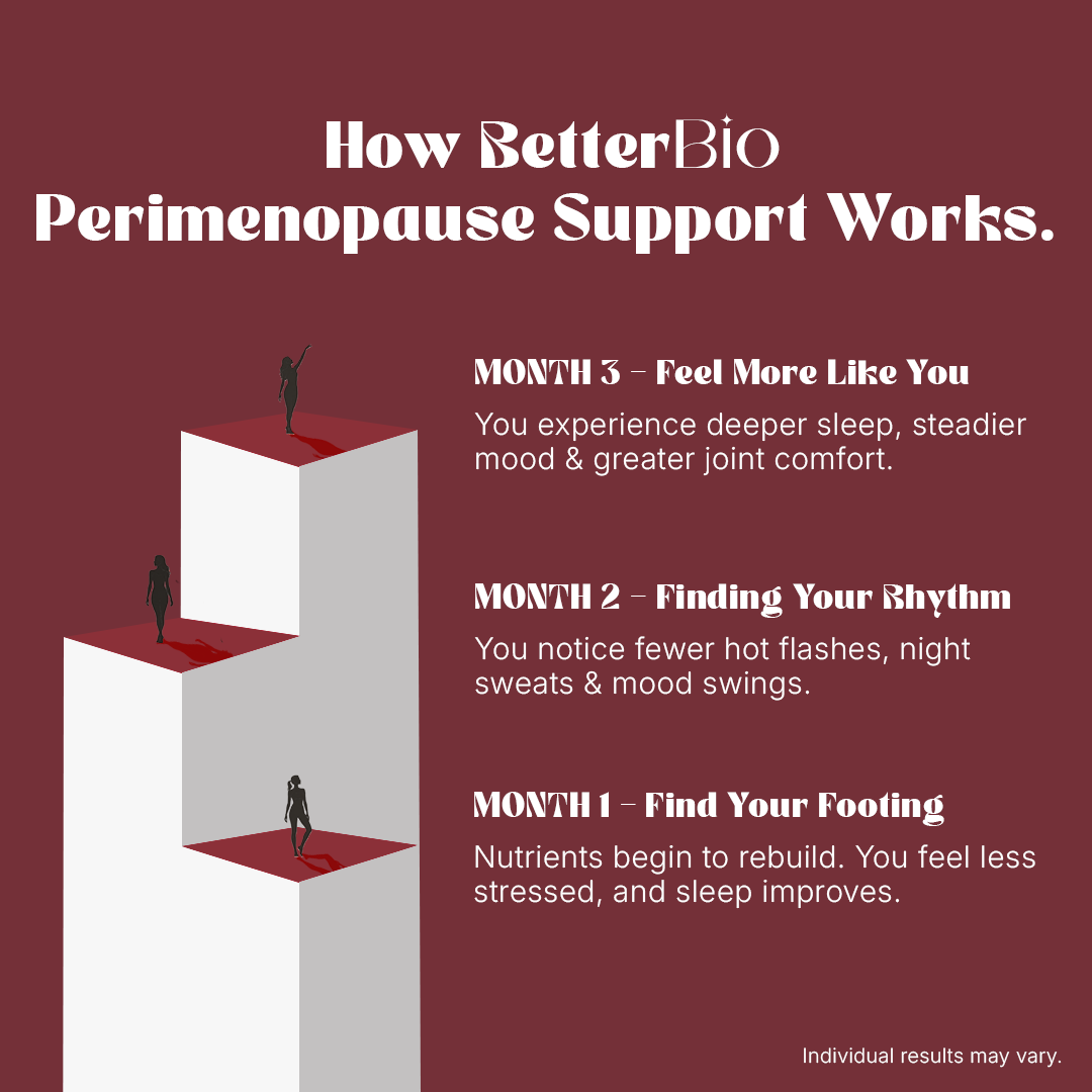 Perimenopause Support