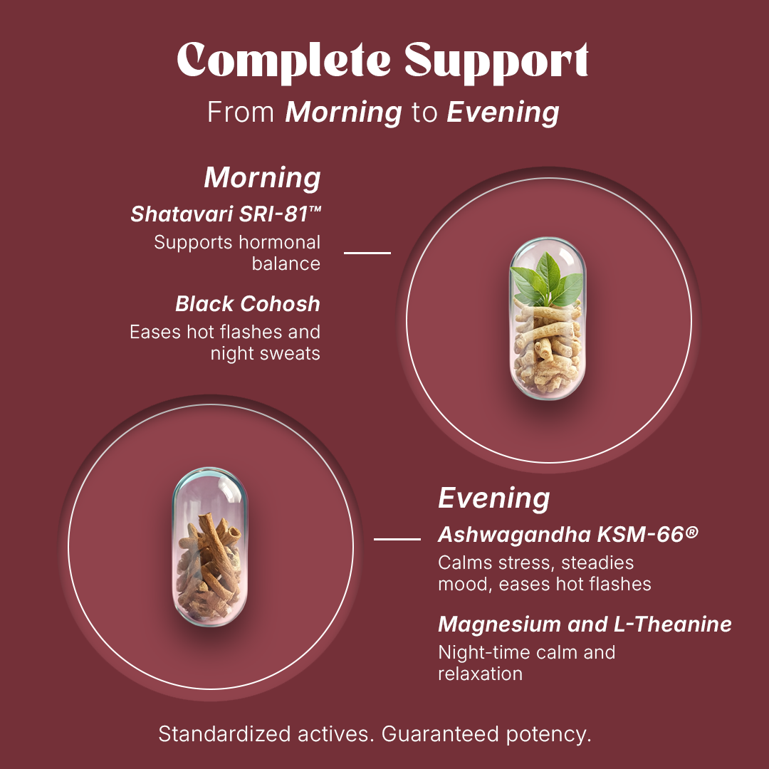 Perimenopause Support