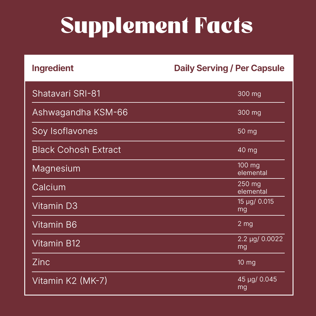 Perimenopause Support