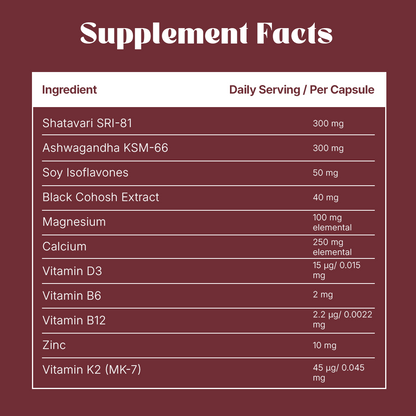 Perimenopause Support