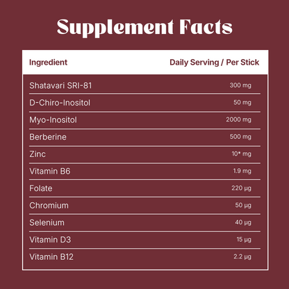 Perimenopause Support