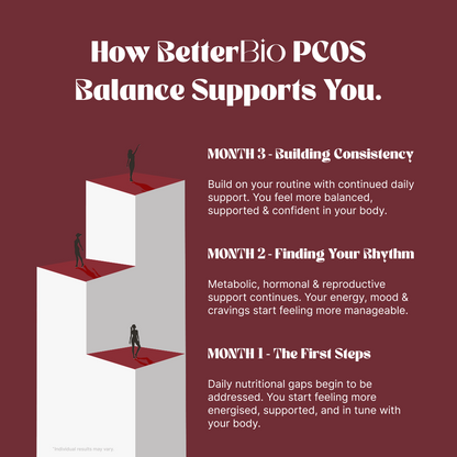 PCOS Balance