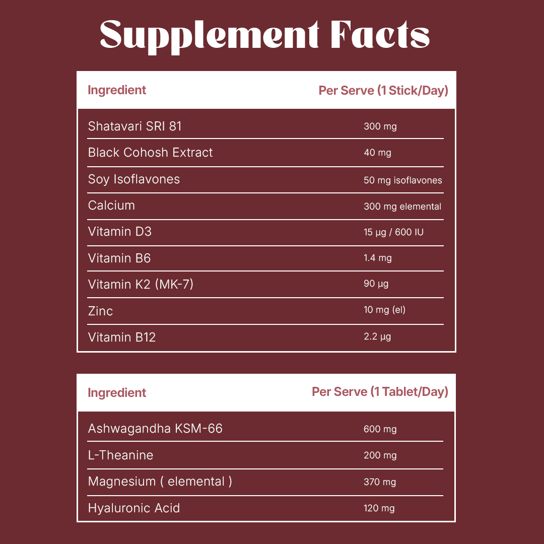 Perimenopause Support